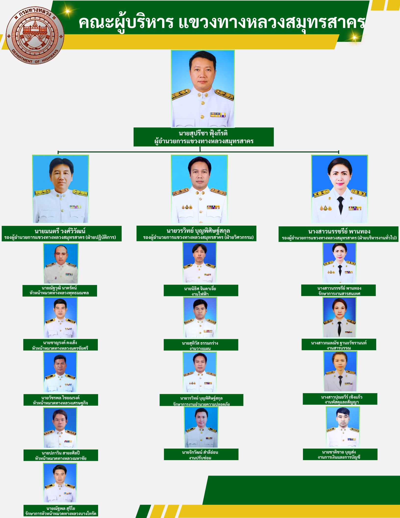 ข้อความอธิบายภาพเริ่มต้น